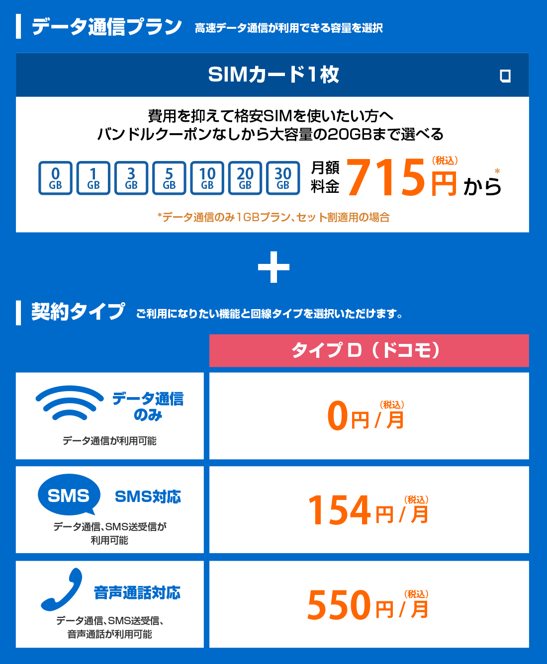 途に合わせて機能とデータ量を組み合わせて使える！ケーブルスマホ